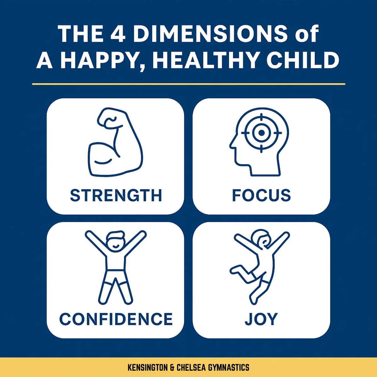 Infographic showing four dimensions of a happy, healthy child: strength, focus, confidence, and joy.