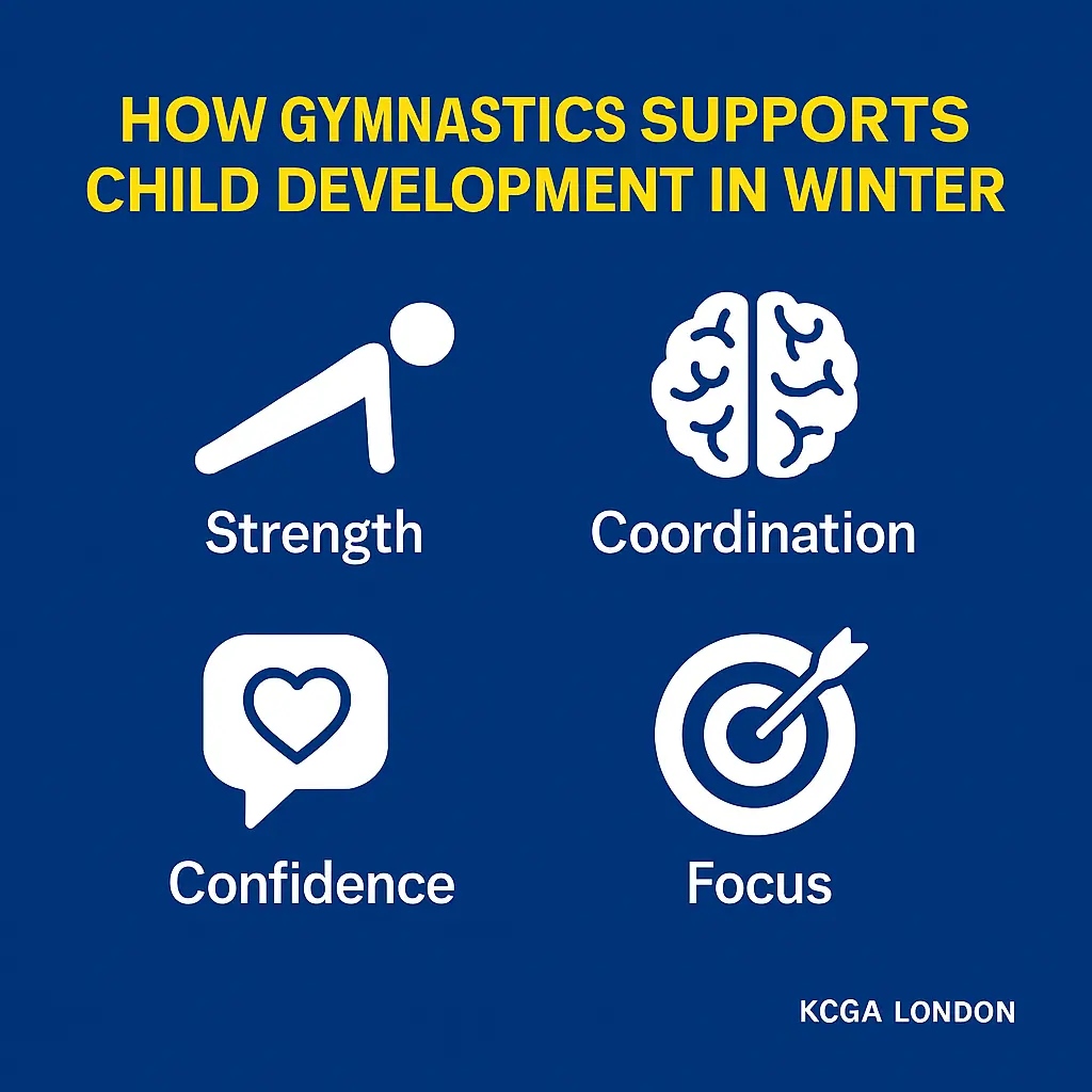 Infographic showing how gymnastics supports child development in winter, highlighting strength, coordination, confidence and focus, designed in KCGA blue branding.