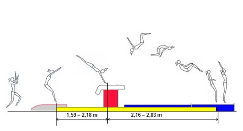 How Elite Gymnasts Learn the Handspring Front Tuck Vault