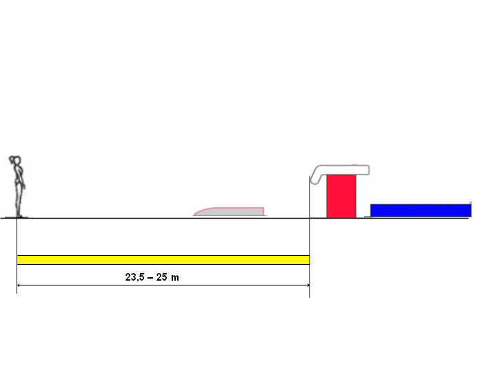 Diagram illustrating visual control reference distances in the handspring front vault, including approach length, springboard placement, vault table position, and second flight distance.