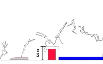 How Elite Gymnasts Learn the Tsukahara Tucked Vault