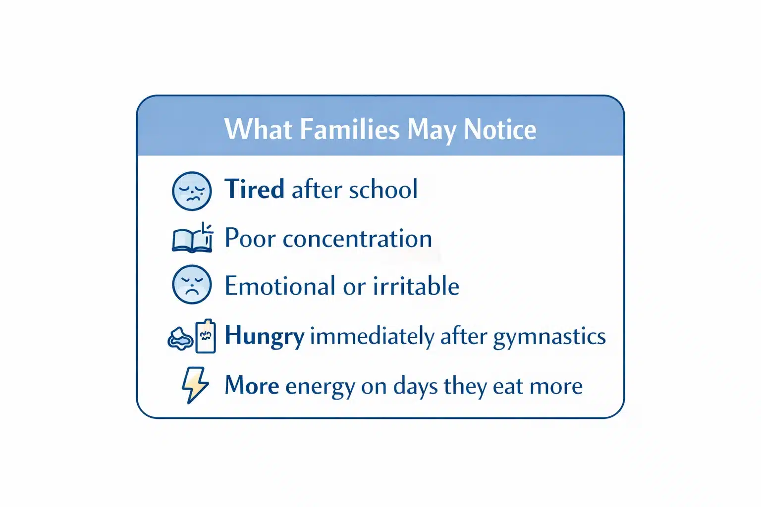 Information box listing signs families may notice when a child needs more energy, including tiredness, poor concentration, irritability and hunger after gymnastics.