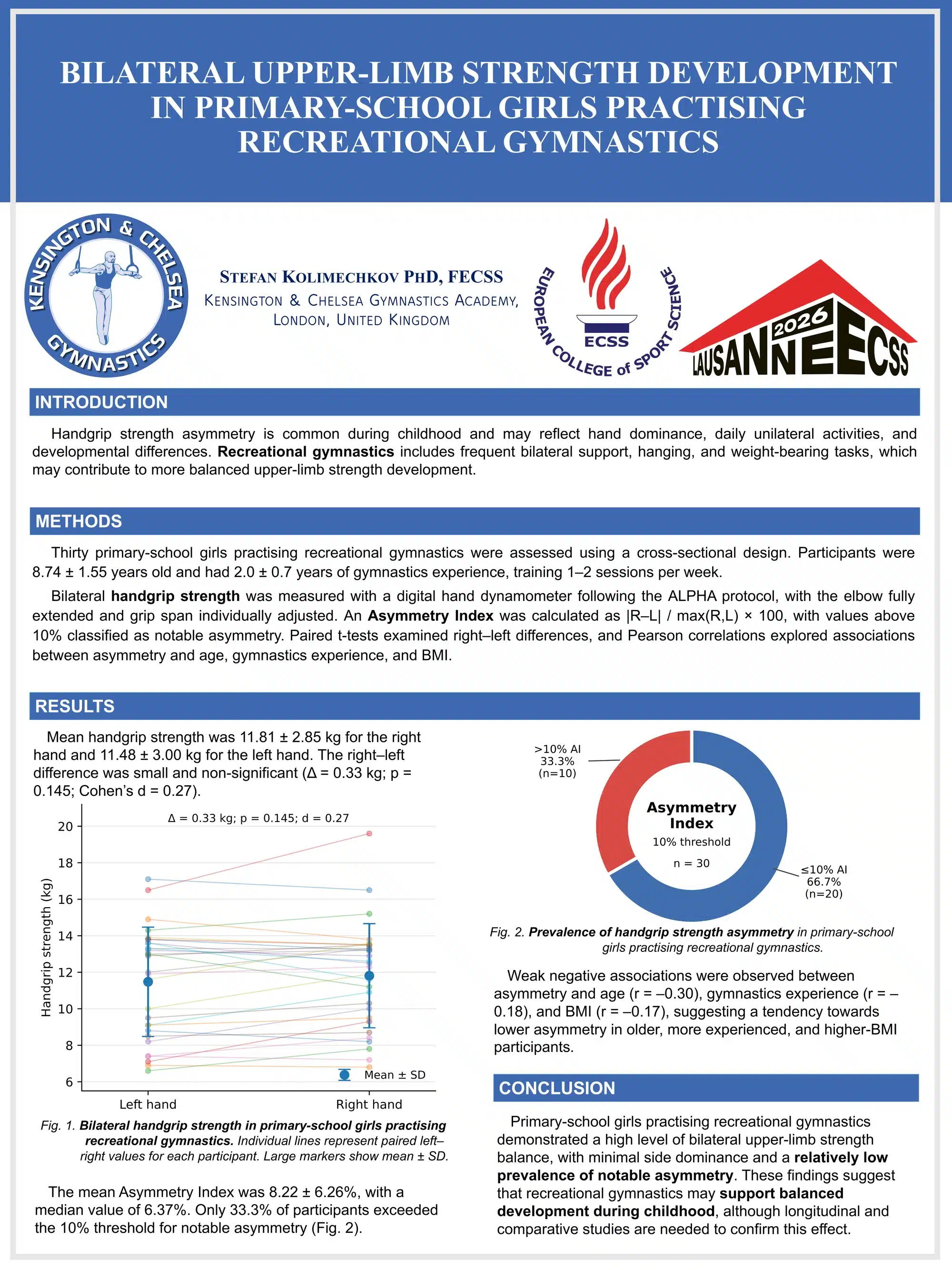 ECSS Lausanne 2026 poster on bilateral upper-limb strength in primary-school girls practising recreational gymnastics